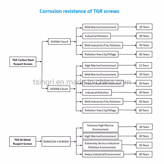 Кровельный Шуруп Би